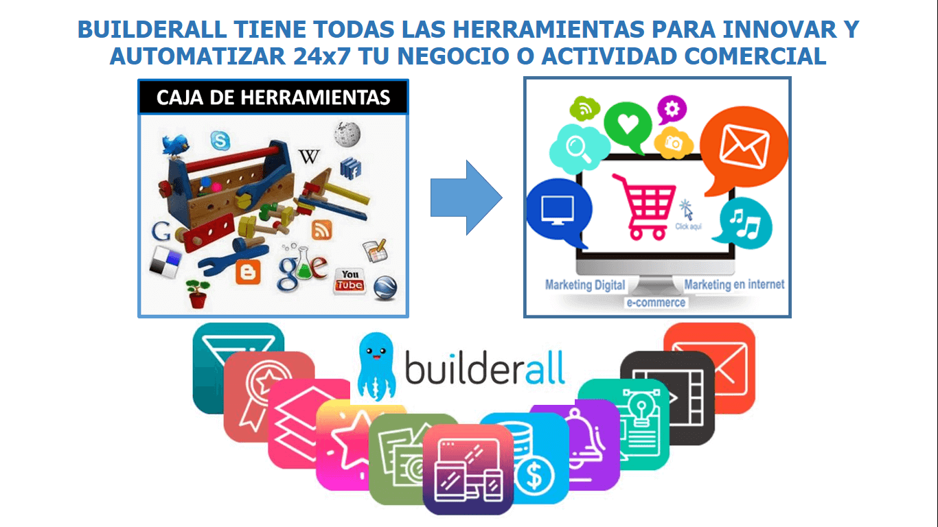 Herramientas De Marketing Digital De Builderall