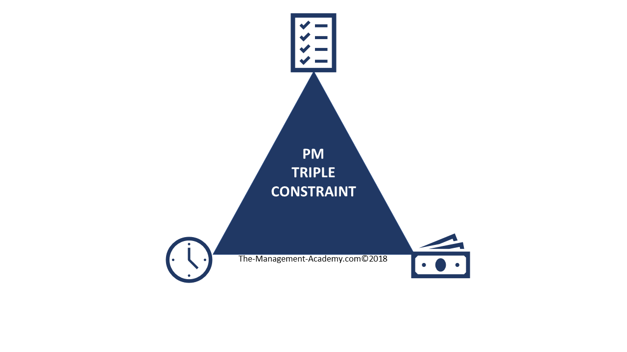 The Triple Constraint for Project Management Certification