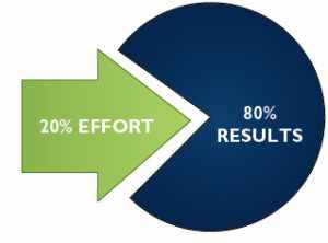 principio-de-pareto