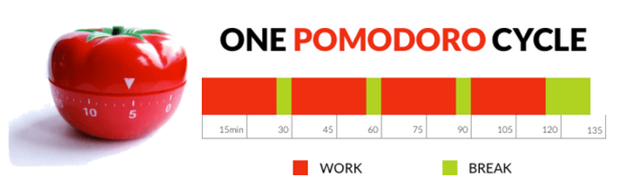 tecnica pomodoro