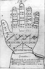 A Brief History Of Music Notation