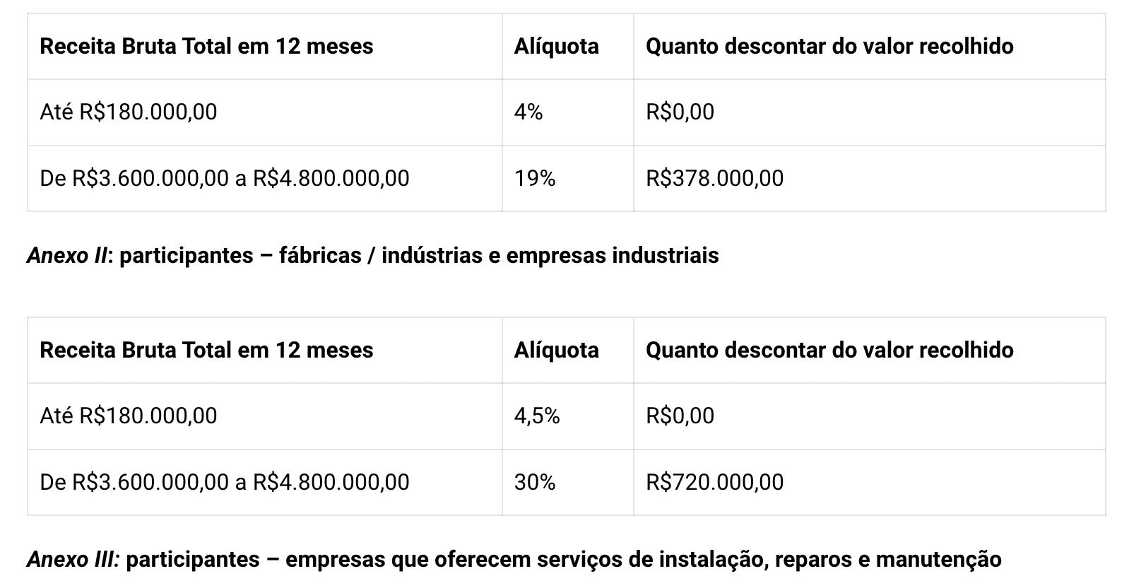 Up Hold Assessoria ContÃ¡bil Simples Nacional O Seu Guia Completo Sobre O Assunto 2021 4538