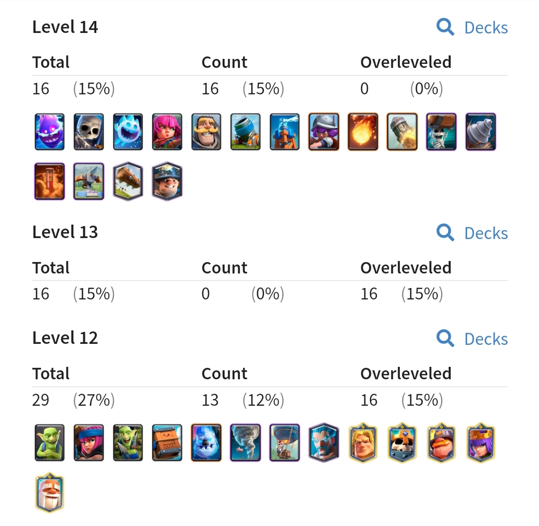 Epikion | RoyaleAPI: Card Collection Analysis