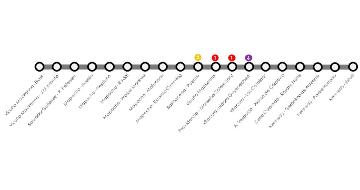 ALOYD | Nueva Línea 7 del Metro y Oportunidades de Inversión Inmobiliaria