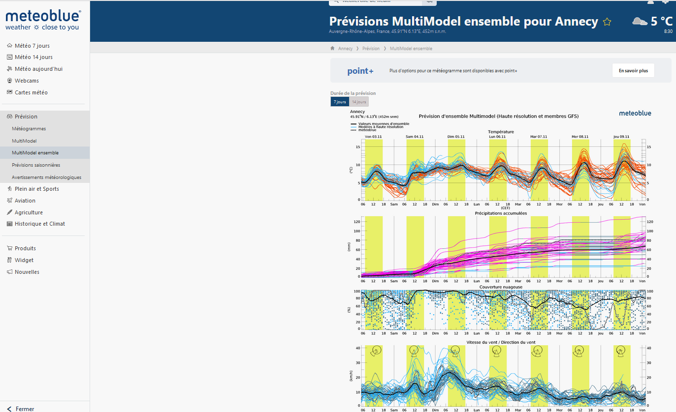 Meteo-formation - Meteoblue Ou Windy : Quel Site MÃ©tÃ©o Choisir