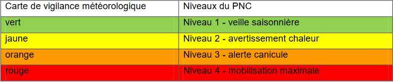 plan national canicule et vigilance m