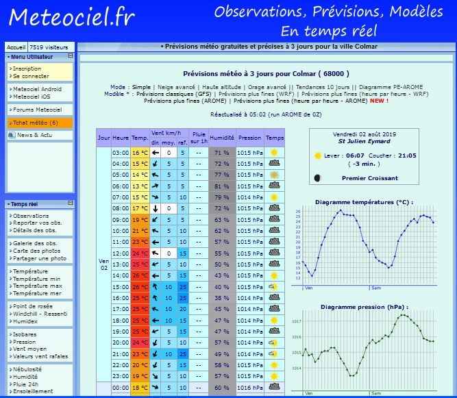 comparatif temps heure par heure modele arome