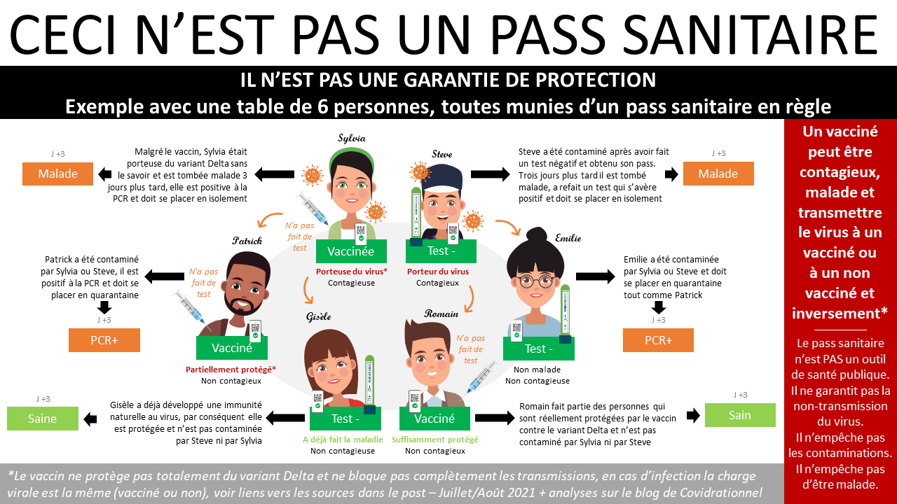 SCH remet en place un internaute affirmant qu'il est fini